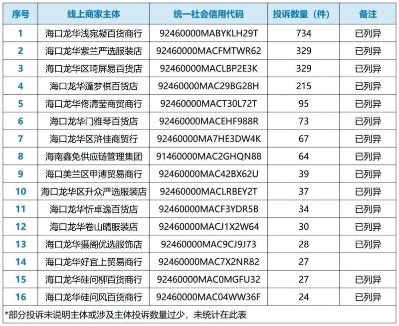 海口超市：便民服务与购物体验
